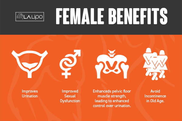 See our incontinence treatment prices and plans from LA LIPO Yeovil